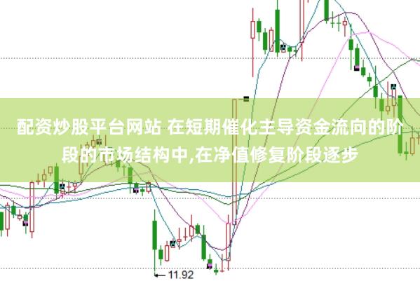 配资炒股平台网站 在短期催化主导资金流向的阶段的市场结构中,在净值修复阶段逐步