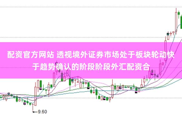 配资官方网站 透视境外证券市场处于板块轮动快于趋势确认的阶段阶段外汇配资合