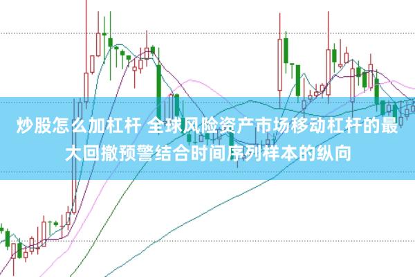 炒股怎么加杠杆 全球风险资产市场移动杠杆的最大回撤预警结合时间序列样本的纵向