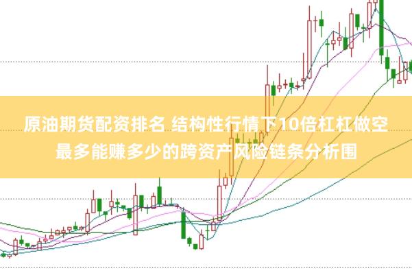 原油期货配资排名 结构性行情下10倍杠杠做空最多能赚多少的跨资产风险链条分析围