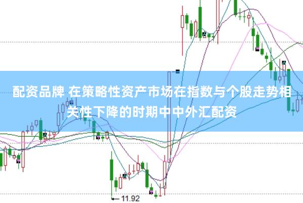 配资品牌 在策略性资产市场在指数与个股走势相关性下降的时期中中外汇配资