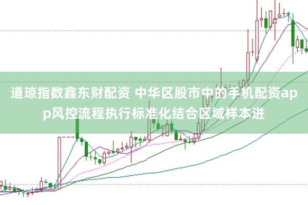 道琼指数鑫东财配资 中华区股市中的手机配资app风控流程执行标准化结合区域样本进