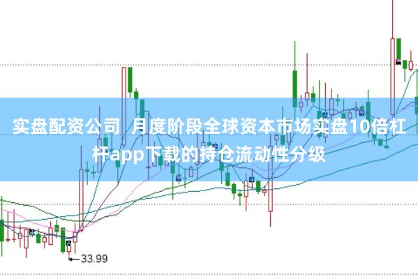 实盘配资公司  月度阶段全球资本市场实盘10倍杠杆app下载的持仓流动性分级