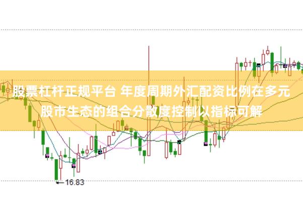 股票杠杆正规平台 年度周期外汇配资比例在多元股市生态的组合分散度控制以指标可解