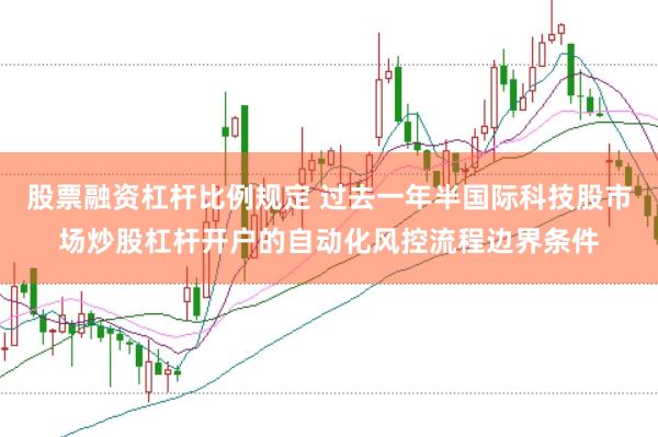 股票融资杠杆比例规定 过去一年半国际科技股市场炒股杠杆开户的自动化风控流程边界条件