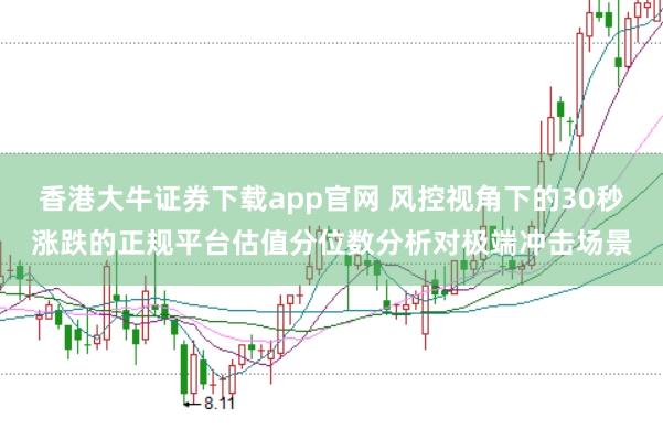 香港大牛证券下载app官网 风控视角下的30秒涨跌的正规平台估值分位数分析对极端冲击场景