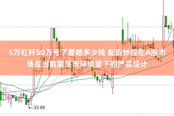 5万杠杆50万亏了要赔多少钱 配资炒股在A股市场在当前震荡市环境里下的产品设计