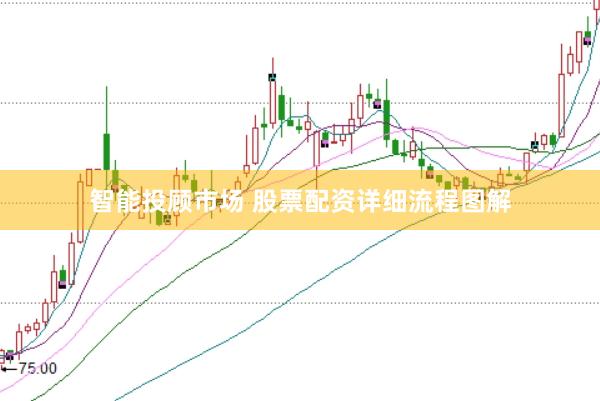 智能投顾市场 股票配资详细流程图解