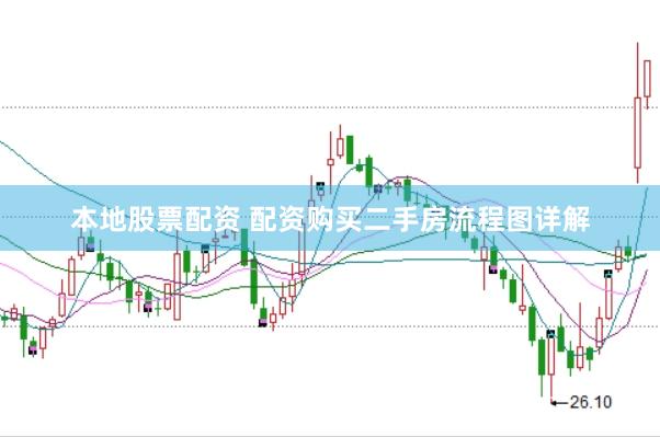 本地股票配资 配资购买二手房流程图详解