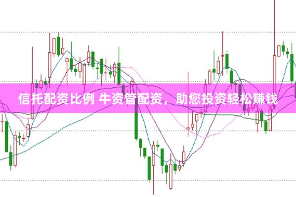 信托配资比例 牛资管配资，助您投资轻松赚钱